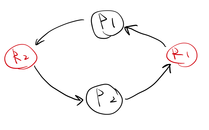 Screenshot 2023-05-02 at 05.57.32